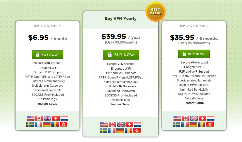 PrivateInternetAccess Prices